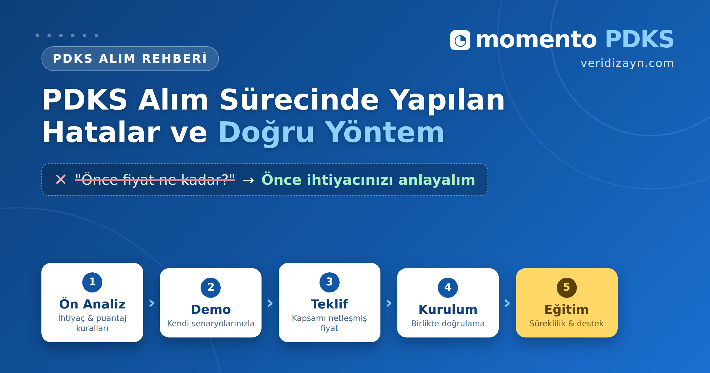 momento-alim-sureci-kapak